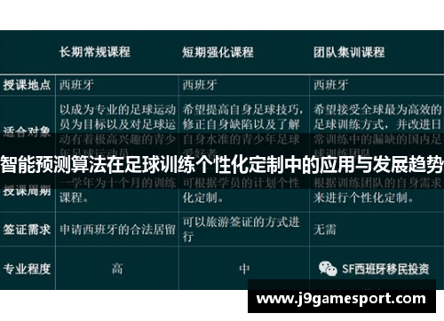 智能预测算法在足球训练个性化定制中的应用与发展趋势